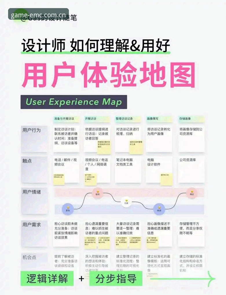 资深用户实测分享：最新EMC易倍客服使用体验与创新功能全解析